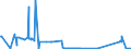 CN 86011000 /Exports /Unit = Prices (Euro/suppl. units) /Partner: Sweden /Reporter: Eur27_2020 /86011000:Rail Locomotives Powered From an External Source of Electricity