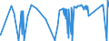 CN 86011000 /Exports /Unit = Prices (Euro/suppl. units) /Partner: Austria /Reporter: Eur27_2020 /86011000:Rail Locomotives Powered From an External Source of Electricity