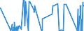 CN 86011000 /Exports /Unit = Prices (Euro/suppl. units) /Partner: Poland /Reporter: Eur27_2020 /86011000:Rail Locomotives Powered From an External Source of Electricity
