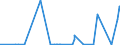 CN 86011000 /Exports /Unit = Prices (Euro/suppl. units) /Partner: Romania /Reporter: Eur27_2020 /86011000:Rail Locomotives Powered From an External Source of Electricity