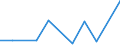 CN 8601 /Exports /Unit = Prices (Euro/ton) /Partner: Belgium/Luxembourg /Reporter: Eur27 /8601:Rail Locomotives Powered From an External Source of Electricity or by Electric Accumulators