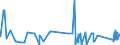 CN 8601 /Exports /Unit = Prices (Euro/ton) /Partner: Italy /Reporter: Eur27_2020 /8601:Rail Locomotives Powered From an External Source of Electricity or by Electric Accumulators