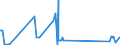 CN 8601 /Exports /Unit = Prices (Euro/ton) /Partner: Portugal /Reporter: Eur27_2020 /8601:Rail Locomotives Powered From an External Source of Electricity or by Electric Accumulators