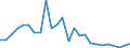 CN 8601 /Exports /Unit = Prices (Euro/ton) /Partner: United Kingdom(Excluding Northern Ireland) /Reporter: Eur27_2020 /8601:Rail Locomotives Powered From an External Source of Electricity or by Electric Accumulators