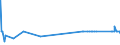 CN 8601 /Exports /Unit = Prices (Euro/ton) /Partner: Finland /Reporter: Eur27_2020 /8601:Rail Locomotives Powered From an External Source of Electricity or by Electric Accumulators