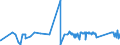 CN 8601 /Exports /Unit = Prices (Euro/ton) /Partner: Austria /Reporter: Eur27_2020 /8601:Rail Locomotives Powered From an External Source of Electricity or by Electric Accumulators