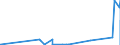 CN 8601 /Exports /Unit = Prices (Euro/ton) /Partner: Estonia /Reporter: Eur27_2020 /8601:Rail Locomotives Powered From an External Source of Electricity or by Electric Accumulators