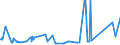 CN 8601 /Exports /Unit = Prices (Euro/ton) /Partner: Serbia /Reporter: Eur27_2020 /8601:Rail Locomotives Powered From an External Source of Electricity or by Electric Accumulators