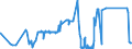CN 86021000 /Exports /Unit = Prices (Euro/ton) /Partner: France /Reporter: Eur27_2020 /86021000:Diesel-electric Locomotives