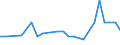 CN 86021000 /Exports /Unit = Prices (Euro/ton) /Partner: United Kingdom(Excluding Northern Ireland) /Reporter: Eur27_2020 /86021000:Diesel-electric Locomotives