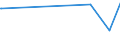 CN 86021000 /Exports /Unit = Prices (Euro/ton) /Partner: Kasakhstan /Reporter: Eur27_2020 /86021000:Diesel-electric Locomotives