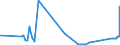 CN 86029000 /Exports /Unit = Prices (Euro/ton) /Partner: Greece /Reporter: Eur27_2020 /86029000:Rail Locomotives (Excl. Those Powered From an External Source of Electricity or by Accumulators and Diesel-electric Locomotives)