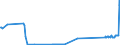 CN 86029000 /Exports /Unit = Prices (Euro/ton) /Partner: Finland /Reporter: Eur27_2020 /86029000:Rail Locomotives (Excl. Those Powered From an External Source of Electricity or by Accumulators and Diesel-electric Locomotives)