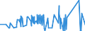 CN 86029000 /Exports /Unit = Prices (Euro/ton) /Partner: Ukraine /Reporter: Eur27_2020 /86029000:Rail Locomotives (Excl. Those Powered From an External Source of Electricity or by Accumulators and Diesel-electric Locomotives)