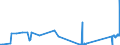 CN 86029000 /Exports /Unit = Prices (Euro/ton) /Partner: Slovenia /Reporter: Eur27_2020 /86029000:Rail Locomotives (Excl. Those Powered From an External Source of Electricity or by Accumulators and Diesel-electric Locomotives)