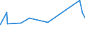 CN 86029000 /Exports /Unit = Prices (Euro/ton) /Partner: Tanzania /Reporter: Eur27_2020 /86029000:Rail Locomotives (Excl. Those Powered From an External Source of Electricity or by Accumulators and Diesel-electric Locomotives)