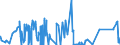 CN 8602 /Exports /Unit = Prices (Euro/ton) /Partner: Netherlands /Reporter: Eur27_2020 /8602:Rail Locomotives (Excl. Those Powered From an External Source of Electricity or by Accumulators); Locomotive Tenders