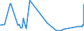 CN 8602 /Exports /Unit = Prices (Euro/ton) /Partner: Greece /Reporter: Eur27_2020 /8602:Rail Locomotives (Excl. Those Powered From an External Source of Electricity or by Accumulators); Locomotive Tenders