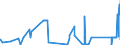 CN 8602 /Exports /Unit = Prices (Euro/ton) /Partner: Portugal /Reporter: Eur27_2020 /8602:Rail Locomotives (Excl. Those Powered From an External Source of Electricity or by Accumulators); Locomotive Tenders