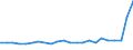 CN 8602 /Exports /Unit = Prices (Euro/ton) /Partner: United Kingdom(Northern Ireland) /Reporter: Eur27_2020 /8602:Rail Locomotives (Excl. Those Powered From an External Source of Electricity or by Accumulators); Locomotive Tenders