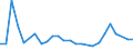 CN 8602 /Exports /Unit = Prices (Euro/ton) /Partner: United Kingdom(Excluding Northern Ireland) /Reporter: Eur27_2020 /8602:Rail Locomotives (Excl. Those Powered From an External Source of Electricity or by Accumulators); Locomotive Tenders