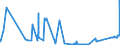 CN 8602 /Exports /Unit = Prices (Euro/ton) /Partner: Sweden /Reporter: Eur27_2020 /8602:Rail Locomotives (Excl. Those Powered From an External Source of Electricity or by Accumulators); Locomotive Tenders