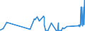 CN 8602 /Exports /Unit = Prices (Euro/ton) /Partner: Finland /Reporter: Eur27_2020 /8602:Rail Locomotives (Excl. Those Powered From an External Source of Electricity or by Accumulators); Locomotive Tenders