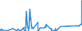 CN 8602 /Exports /Unit = Prices (Euro/ton) /Partner: Latvia /Reporter: Eur27_2020 /8602:Rail Locomotives (Excl. Those Powered From an External Source of Electricity or by Accumulators); Locomotive Tenders
