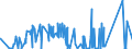 CN 8602 /Exports /Unit = Prices (Euro/ton) /Partner: Ukraine /Reporter: Eur27_2020 /8602:Rail Locomotives (Excl. Those Powered From an External Source of Electricity or by Accumulators); Locomotive Tenders