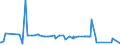 CN 8602 /Exports /Unit = Prices (Euro/ton) /Partner: Kasakhstan /Reporter: Eur27_2020 /8602:Rail Locomotives (Excl. Those Powered From an External Source of Electricity or by Accumulators); Locomotive Tenders