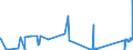 CN 8602 /Exports /Unit = Prices (Euro/ton) /Partner: Slovenia /Reporter: Eur27_2020 /8602:Rail Locomotives (Excl. Those Powered From an External Source of Electricity or by Accumulators); Locomotive Tenders