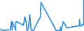 CN 8602 /Exports /Unit = Prices (Euro/ton) /Partner: Croatia /Reporter: Eur27_2020 /8602:Rail Locomotives (Excl. Those Powered From an External Source of Electricity or by Accumulators); Locomotive Tenders