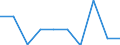 KN 8603 /Exporte /Einheit = Preise (Euro/Tonne) /Partnerland: Belgien/Luxemburg /Meldeland: Eur27 /8603:Triebwagen und Schienenbusse (Ausg. Schienenfahrzeuge zur Gleisunterhaltung und Andere Bahndienstfahrzeuge der Pos. 8604)