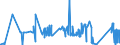 KN 8603 /Exporte /Einheit = Preise (Euro/Tonne) /Partnerland: Italien /Meldeland: Eur27_2020 /8603:Triebwagen und Schienenbusse (Ausg. Schienenfahrzeuge zur Gleisunterhaltung und Andere Bahndienstfahrzeuge der Pos. 8604)