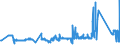 KN 8603 /Exporte /Einheit = Preise (Euro/Tonne) /Partnerland: Ver.koenigreich /Meldeland: Eur27_2020 /8603:Triebwagen und Schienenbusse (Ausg. Schienenfahrzeuge zur Gleisunterhaltung und Andere Bahndienstfahrzeuge der Pos. 8604)