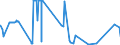 KN 8603 /Exporte /Einheit = Preise (Euro/Tonne) /Partnerland: Irland /Meldeland: Eur27_2020 /8603:Triebwagen und Schienenbusse (Ausg. Schienenfahrzeuge zur Gleisunterhaltung und Andere Bahndienstfahrzeuge der Pos. 8604)