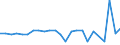 KN 8603 /Exporte /Einheit = Preise (Euro/Tonne) /Partnerland: Ver.koenigreich(Ohne Nordirland) /Meldeland: Eur27_2020 /8603:Triebwagen und Schienenbusse (Ausg. Schienenfahrzeuge zur Gleisunterhaltung und Andere Bahndienstfahrzeuge der Pos. 8604)