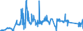 KN 8603 /Exporte /Einheit = Preise (Euro/Tonne) /Partnerland: Schweden /Meldeland: Eur27_2020 /8603:Triebwagen und Schienenbusse (Ausg. Schienenfahrzeuge zur Gleisunterhaltung und Andere Bahndienstfahrzeuge der Pos. 8604)