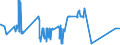 KN 8603 /Exporte /Einheit = Preise (Euro/Tonne) /Partnerland: Finnland /Meldeland: Eur27_2020 /8603:Triebwagen und Schienenbusse (Ausg. Schienenfahrzeuge zur Gleisunterhaltung und Andere Bahndienstfahrzeuge der Pos. 8604)