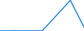 KN 8603 /Exporte /Einheit = Preise (Euro/Tonne) /Partnerland: Schweiz /Meldeland: Eur27 /8603:Triebwagen und Schienenbusse (Ausg. Schienenfahrzeuge zur Gleisunterhaltung und Andere Bahndienstfahrzeuge der Pos. 8604)