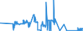 KN 8603 /Exporte /Einheit = Preise (Euro/Tonne) /Partnerland: Oesterreich /Meldeland: Eur27_2020 /8603:Triebwagen und Schienenbusse (Ausg. Schienenfahrzeuge zur Gleisunterhaltung und Andere Bahndienstfahrzeuge der Pos. 8604)