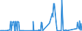 KN 8603 /Exporte /Einheit = Preise (Euro/Tonne) /Partnerland: Rumaenien /Meldeland: Eur27_2020 /8603:Triebwagen und Schienenbusse (Ausg. Schienenfahrzeuge zur Gleisunterhaltung und Andere Bahndienstfahrzeuge der Pos. 8604)