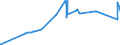 KN 8603 /Exporte /Einheit = Preise (Euro/Tonne) /Partnerland: Weissrussland /Meldeland: Eur27_2020 /8603:Triebwagen und Schienenbusse (Ausg. Schienenfahrzeuge zur Gleisunterhaltung und Andere Bahndienstfahrzeuge der Pos. 8604)