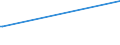KN 8603 /Exporte /Einheit = Preise (Euro/Tonne) /Partnerland: Aserbaidschan /Meldeland: Eur27_2020 /8603:Triebwagen und Schienenbusse (Ausg. Schienenfahrzeuge zur Gleisunterhaltung und Andere Bahndienstfahrzeuge der Pos. 8604)