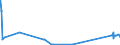 KN 8603 /Exporte /Einheit = Preise (Euro/Tonne) /Partnerland: Slowenien /Meldeland: Eur27_2020 /8603:Triebwagen und Schienenbusse (Ausg. Schienenfahrzeuge zur Gleisunterhaltung und Andere Bahndienstfahrzeuge der Pos. 8604)