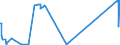 KN 8603 /Exporte /Einheit = Preise (Euro/Tonne) /Partnerland: Bosn.-herzegowina /Meldeland: Eur27_2020 /8603:Triebwagen und Schienenbusse (Ausg. Schienenfahrzeuge zur Gleisunterhaltung und Andere Bahndienstfahrzeuge der Pos. 8604)