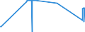 KN 8603 /Exporte /Einheit = Preise (Euro/Tonne) /Partnerland: Serbien /Meldeland: Eur27_2020 /8603:Triebwagen und Schienenbusse (Ausg. Schienenfahrzeuge zur Gleisunterhaltung und Andere Bahndienstfahrzeuge der Pos. 8604)