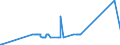 KN 8603 /Exporte /Einheit = Preise (Euro/Tonne) /Partnerland: Tunesien /Meldeland: Europäische Union /8603:Triebwagen und Schienenbusse (Ausg. Schienenfahrzeuge zur Gleisunterhaltung und Andere Bahndienstfahrzeuge der Pos. 8604)