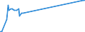 KN 8603 /Exporte /Einheit = Preise (Euro/Tonne) /Partnerland: Senegal /Meldeland: Eur27_2020 /8603:Triebwagen und Schienenbusse (Ausg. Schienenfahrzeuge zur Gleisunterhaltung und Andere Bahndienstfahrzeuge der Pos. 8604)