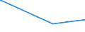 KN 8603 /Exporte /Einheit = Preise (Euro/Tonne) /Partnerland: Guinea /Meldeland: Eur15 /8603:Triebwagen und Schienenbusse (Ausg. Schienenfahrzeuge zur Gleisunterhaltung und Andere Bahndienstfahrzeuge der Pos. 8604)